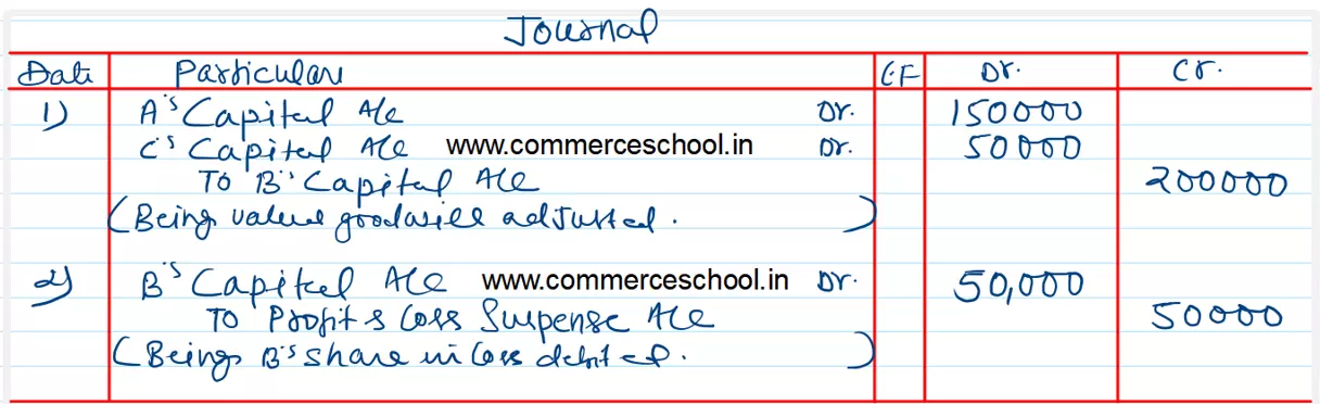 A, B And C Were Partners Sharing Profits In The Ratio Of 3 : 2 : 1. The ...