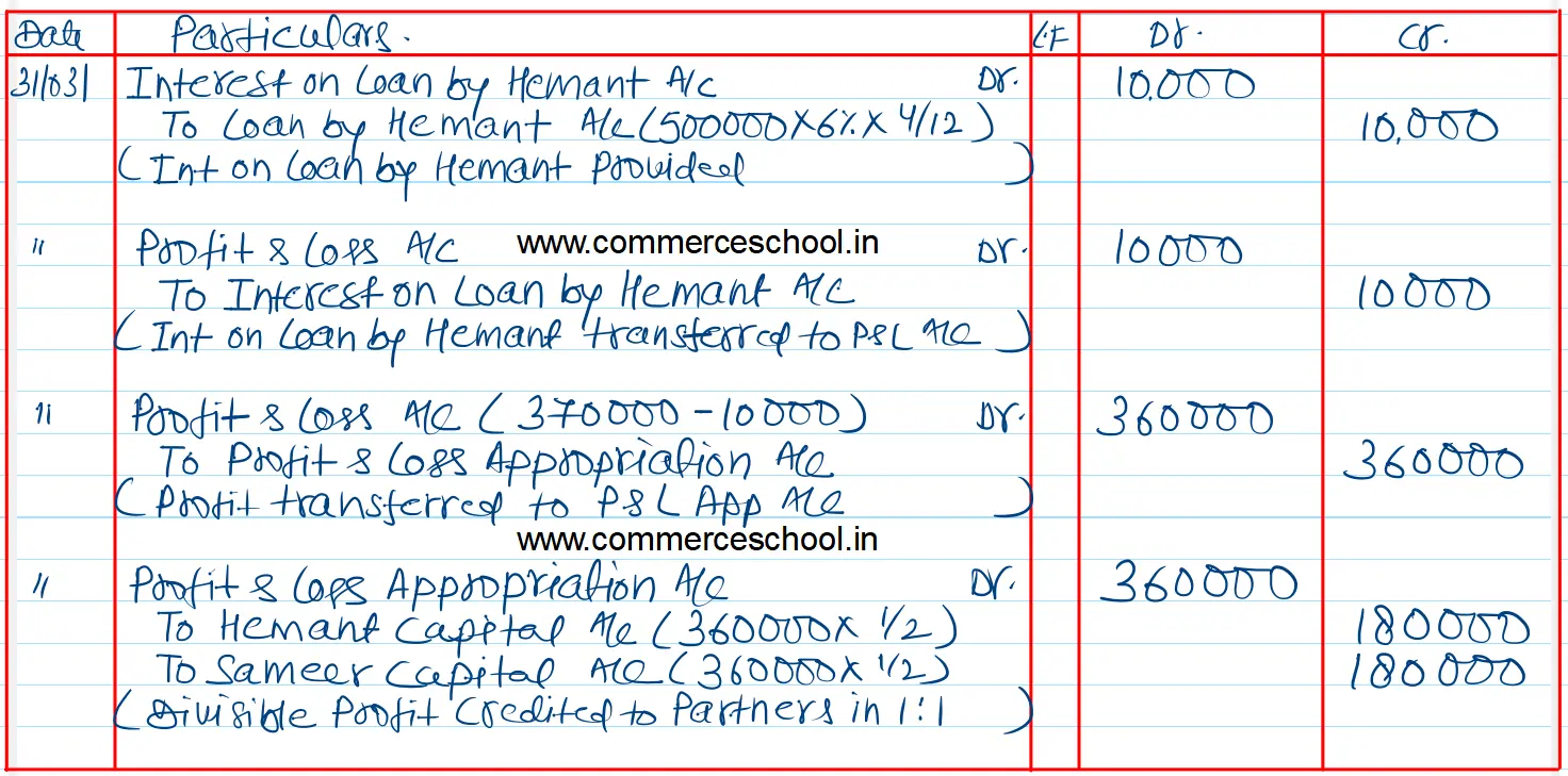 Hemant and Sameer are partners in a firm. On 1st December 2023, Hemant gave a loan to the firm of ₹ 5,00,000. On the same date, the firm gave a loan of ₹ 2,00,000 to Sameer. They do not have an agreement as to interest