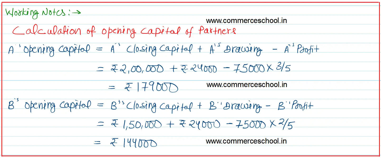A and B are partners in a business sharing profits and losses in the ratio of 3 : 2. Their capitals on 31st March, 2024, after the adjustment of net profits and drawings amounted to ₹ 2,00,000 and ₹ 1,50,000 respectively. Later on, it was discovered that interest on Capital at 8% per annum