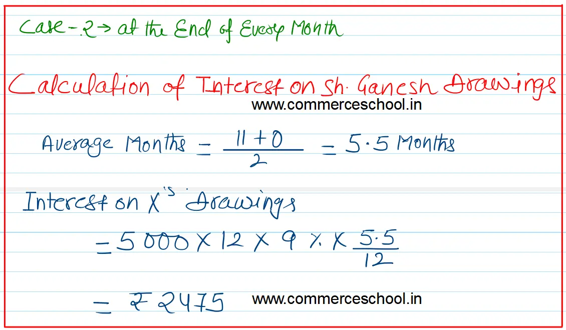 Calculate the interest on drawings of Sh. Ganesh @ 9% p.a. for the year ended 31st March, 2024, in each of the following alternative cases