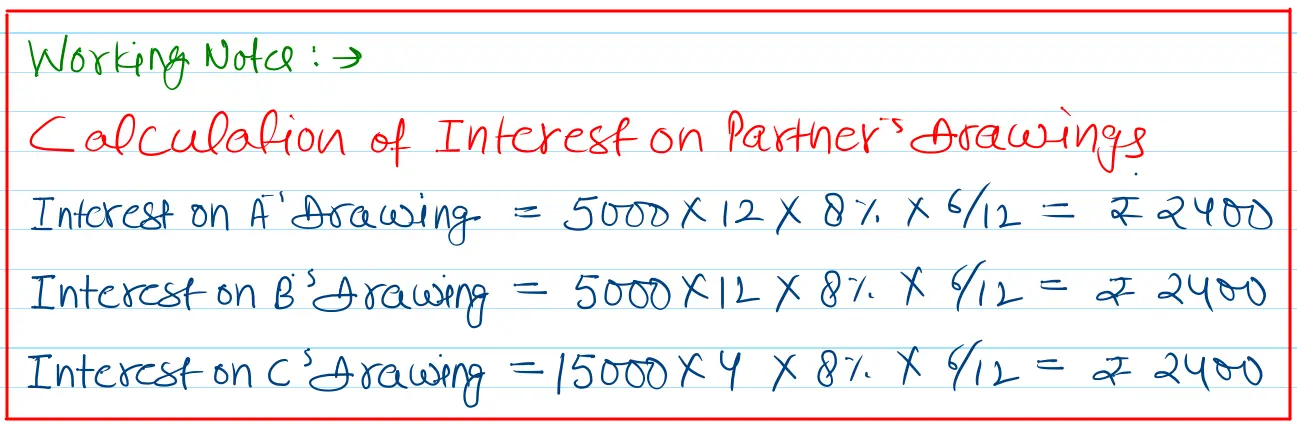 A, B and C were partners sharing profits in the ratio of 1 : 2 : 3. A withdrew ₹ 5,000 every month, B withdrew ₹ 60,000 during the year and C withdrew ₹ 15,000 during each quarter. It was discovered that for the year ending 31st March, 2024, interest on drawings was charged @ 8% p.a. whereas there is no provision for interest on drawings in the partnership deed