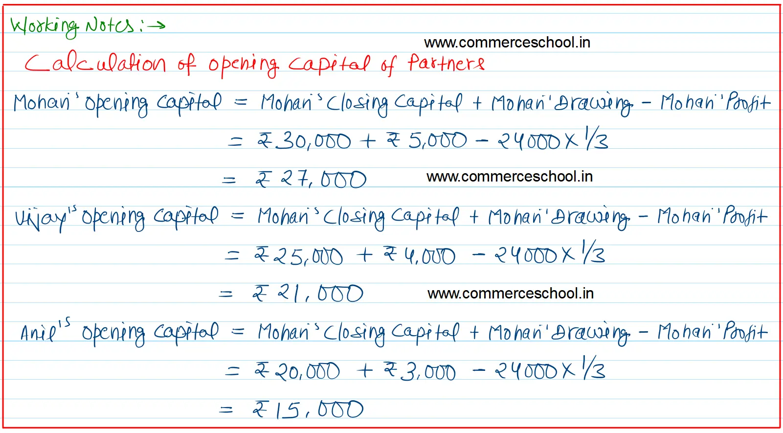 Mohan, Vijay and Anil are partners, their capitals on 31st March 2024 after adjustments of drawings and profits were ₹ 30,000, ₹ 25,000 and ₹ 20,000 respectively. Profits for the year ending 31st March 2024 were ₹ 24,000. Their drawings were ₹ 5,000 (Mohan); ₹ 4,000 (Vijay) and ₹ 3,000 (Anil) for the year ending 31st March, 2024