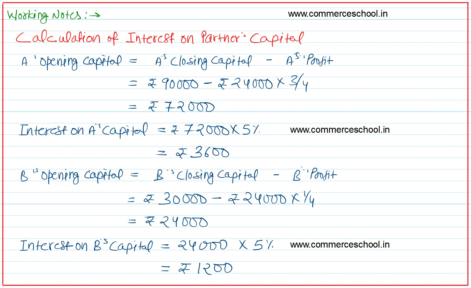 A and B are partners sharing profits and losses in the ratio of 3 : 1. Following is the Balance Sheet of the firm as at 31st March