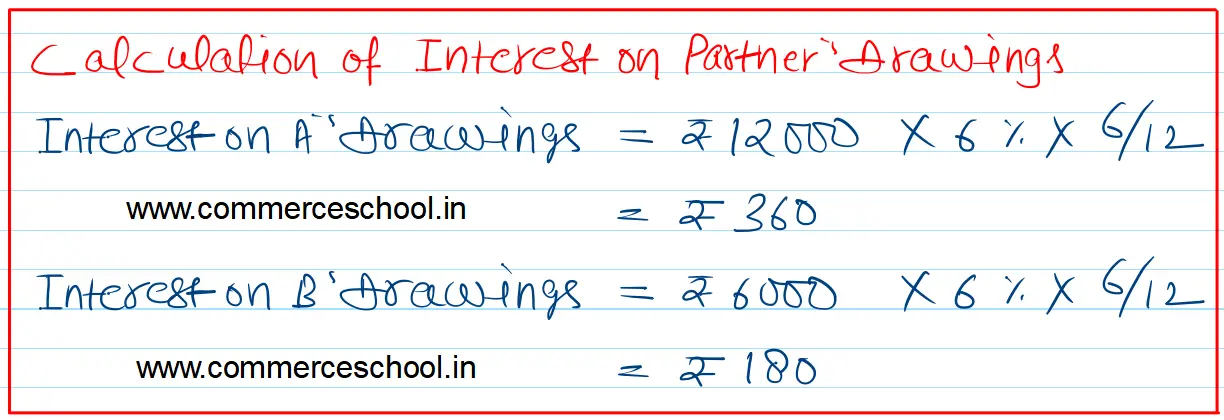 A and B are partners sharing profits and losses in the ratio of 3 : 1. Following is the Balance Sheet of the firm as at 31st March