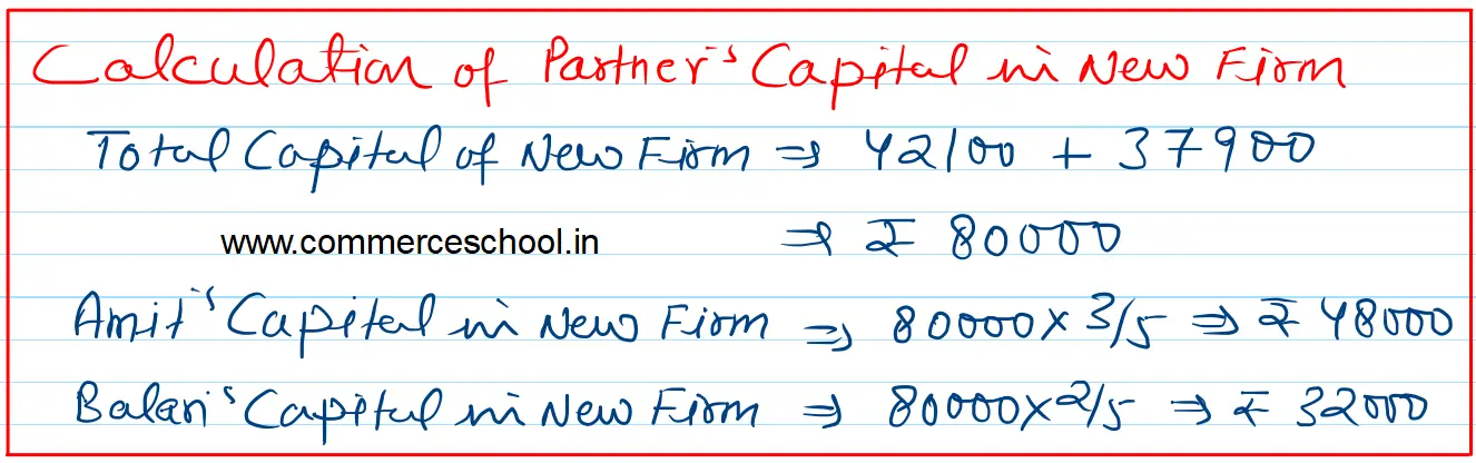 Amit, Balan and Chander were partners in a firm sharing profits in the proportion of 1/2, 1/3 and 1/6 respectively