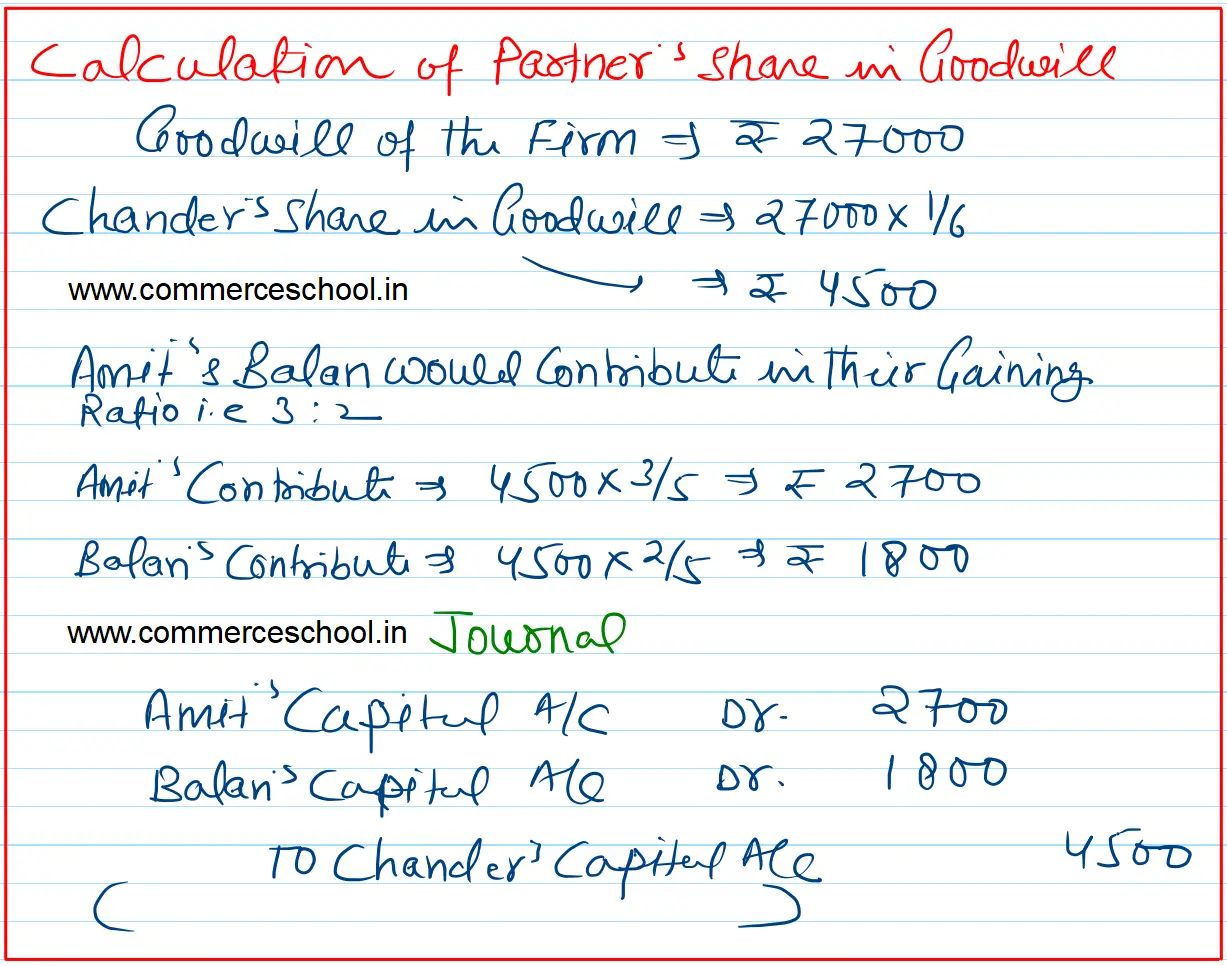 Amit, Balan and Chander were partners in a firm sharing profits in the proportion of 1/2, 1/3 and 1/6 respectively