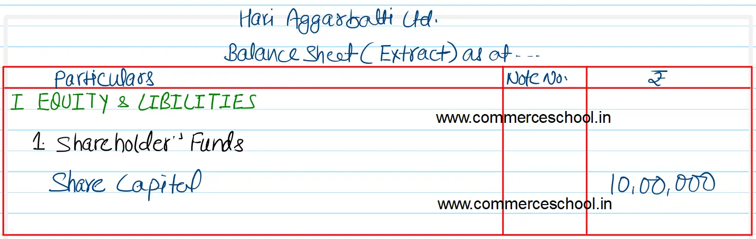 Hari Aggarbatti Ltd. was registered with capital of ₹ 50,00,000 divided into 5,00,000 Equity Shares of ₹ 10 each. It issued 1,00,000 Equity Shares to public for subscription