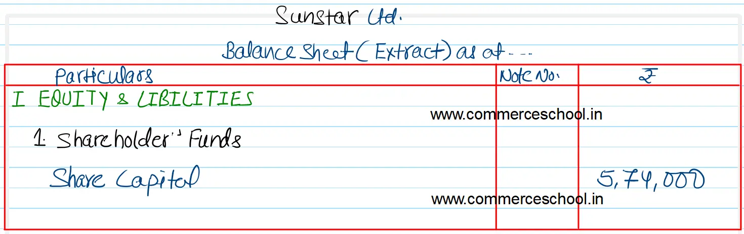 Sunstar Ltd. has an authorised capital of ₹ 20,00,000 divided into equity shares of ₹ 10 each. The company invited applications for issuing of 60,000 shares. Applications were received for 58,000 shares