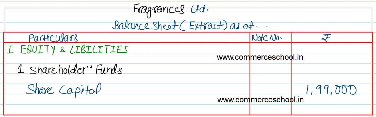 Fragrances Ltd. was registered with capital of ₹ 5,00,000 divided into 50,000 Equity Shares of ₹ 10 each. It issued 20,000 Equity Shares to public for subscription