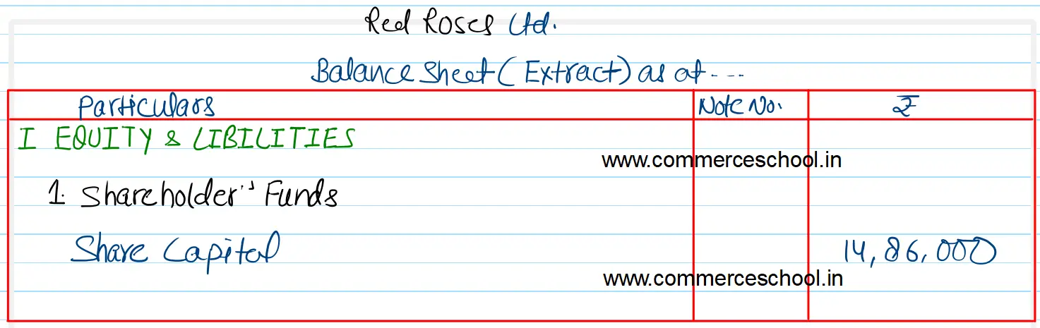 Red Roses Ltd. was registered with capital of ₹ 25,00,000 divided into 25,000 Equity Shares of ₹ 100 each. It issued 15,000 Equity Shares to public for subscription