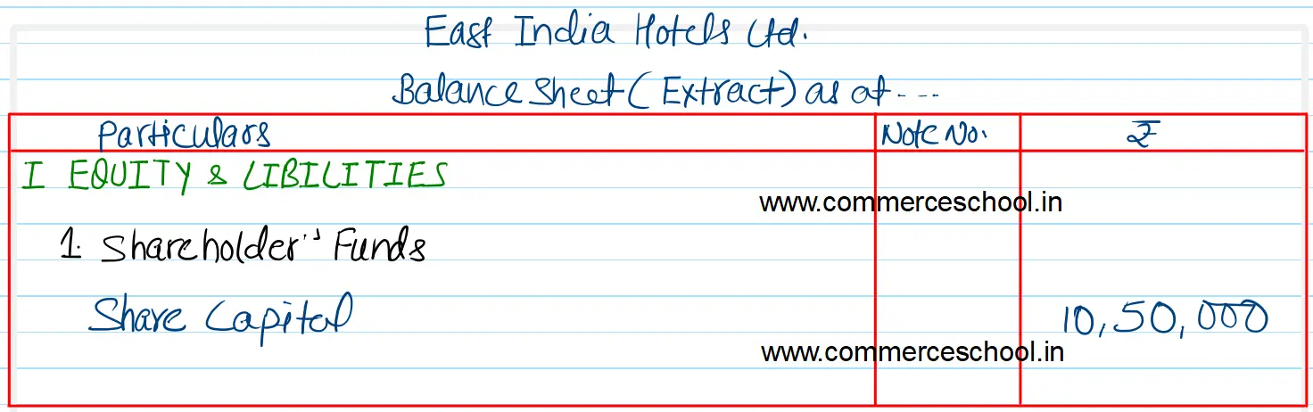 East India Hotels Ltd. was registered with authorised capital of ₹ 25,00,000 divided into 2,50,000 Equity Shares of ₹ 10 each. It issued 1,50,000 Equity Shares to public for subscription