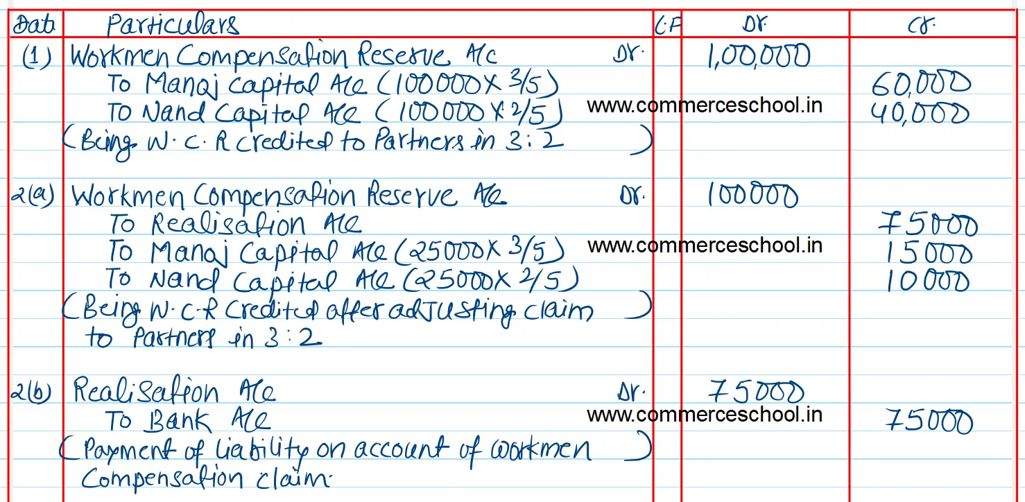 Manoj and Nand were partners sharing profits in the ratio of 3 : 2. Pass journal entries under following situations at the time of dissolution of firm: