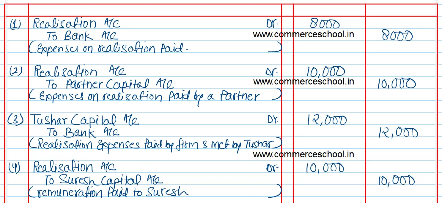 Expenses of realisation ₹ 8,000 Expenses of realisation ₹ 10,000 were paid by a partner