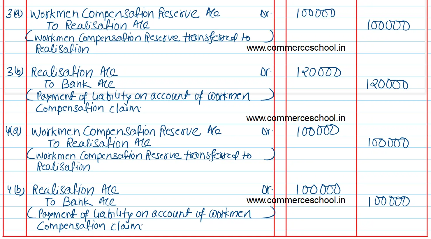 Manoj and Nand were partners sharing profits in the ratio of 3 : 2. Pass journal entries under following situations at the time of dissolution of firm: