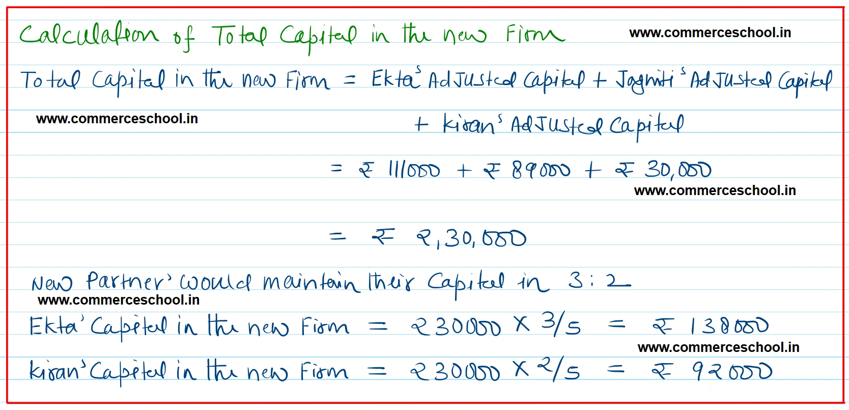 Ekta, Jagniti and Kiran are partners sharing profits and losses in the ratio of 5 : 3 : 2. On 31st March 2026, their Balance Sheet as under: